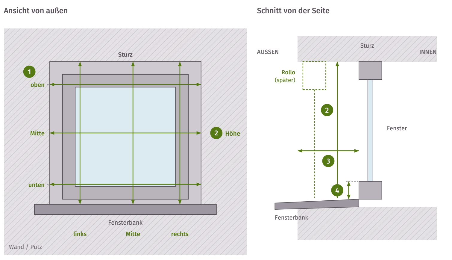 Zeichnung: Fenster von außen mit Breite der Laibung und Höhe von der Fensterbank bis zum Sturz sowie Schnitt mit Einbautiefe und Maß Z