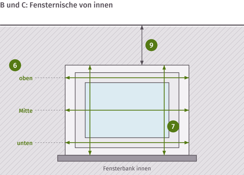 Zeichnung: Fensternische von innen mit Breite, Höhe und Platz bis zur Decke