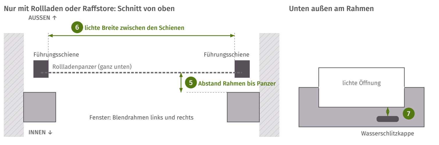 Zeichnung: Fenster mit Rollladen von oben mit Abstand zum Panzer und Breite zwischen den Führungsschienen sowie Wasserschlitzkappe am unteren Rahmen