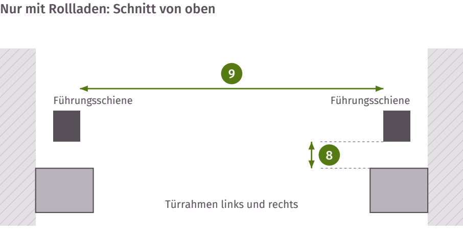 Zeichnung: Schnitt von oben mit Abstand vom Türrahmen zur Rollladenschiene und Breite zwischen den Schienen